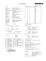 Philips Troubleshooting-8 panel-28 Requirments-29 PCB-105 panel-107 (108 pages) TV Service Manual
