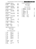 Philips B9-B21 270705 15282 (94 pages) TV Service Manual