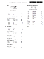Philips RS232 PNX2015 060207 17000 (125 pages) TV Service Manual