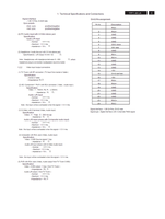 Philips MST551512L 32TA1000 32TA1600 26TA1000 26TA1600 16081 (91 pages) TV Service Manual