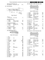 Philips B9-B21 61411 290906 15274 (128 pages) TV Service Manual