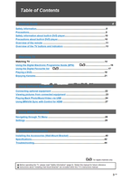 Sony 4-270-482 KDL-22CX32D (48 pages) TV Operating Manual