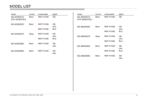 Sony 9-888-570-01 (157 pages) TV Service Manual