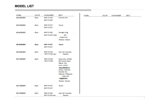 Sony KD55X9300C (127 pages) TV Service Manual