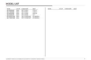 Sony GN3FK 9-888-740-01 (72 pages) TV Service Manual