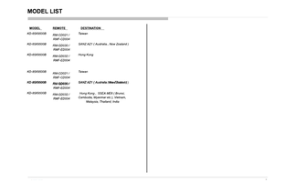 Sony KD65X9500B (127 pages) TV Service Manual