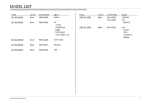 Sony AZ3SR 9-888-517-05 150 pages TV Service Manual