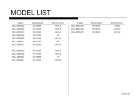 Sony AZ2-UK 9-883-851-02 (74 pages) TV Service Manual