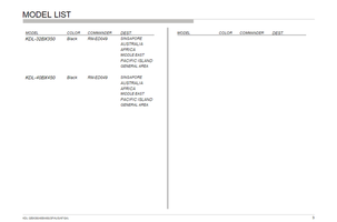 Sony AZ3WK 9-888-467-03 (31 pages) TV Service Manual