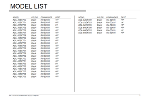 Sony KDL-32 60EX700 9-888-277-51 (78 pages) TV Service Manual