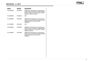 Sony 9-888-162-P2 9-888-162-XX (27 pages) TV Service Manual