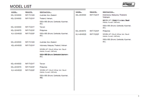 Sony 9-888-190-P1 9-888-190-XX (37 pages) TV Service Manual
