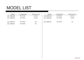 Sony AZ3FK 9-883-873-05 (142 pages) TV Service Manual