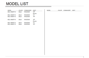 Sony KDL-40 46NX710 9-888-360-51 (71 pages) TV Service Manual