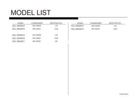 Sony 9-888-349-04 (100 pages) TV Service Manual