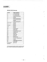 Sony SCC-595B-A P2BcHAss1s 114-degree 75-ohm 408mVrms SU-171 (126 pages) TV Service Manual