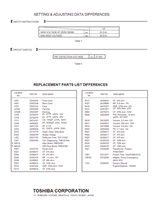 Toshiba 14AS20 19A20 063-200006 (30 pages) TV Service Manual