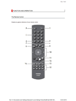 Toshiba 19AV501P (35 pages) TV Service Manual