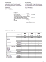 Toshiba 050-200130 28H14D 28H14G (72 pages) TV Service Manual
