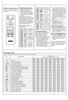 Anderic RRDYS01.2 Universal for Dyson HP00 HP01 AM02 AM03 AM07 AM08 AM09 DP01 DP03 TP02 TP03 Upright Fan Remote Control