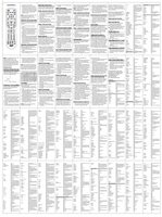 Download Anderic RRU401.7 with Macro and Learning 4-Device Universal Remote Control documentation