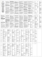 Download Anderic RRU401.7 with Macro and Learning 4-Device Universal Remote Control documentation