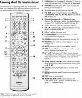 Toshiba 40FT2U1 TV Remote Control Operating Manual