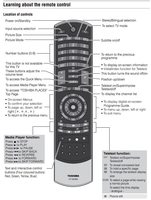 Toshiba CT90369 TV Remote Control