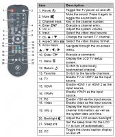 Westinghouse RMC10 TV Remote Control