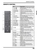 Westinghouse RMT11 TV Remote Control